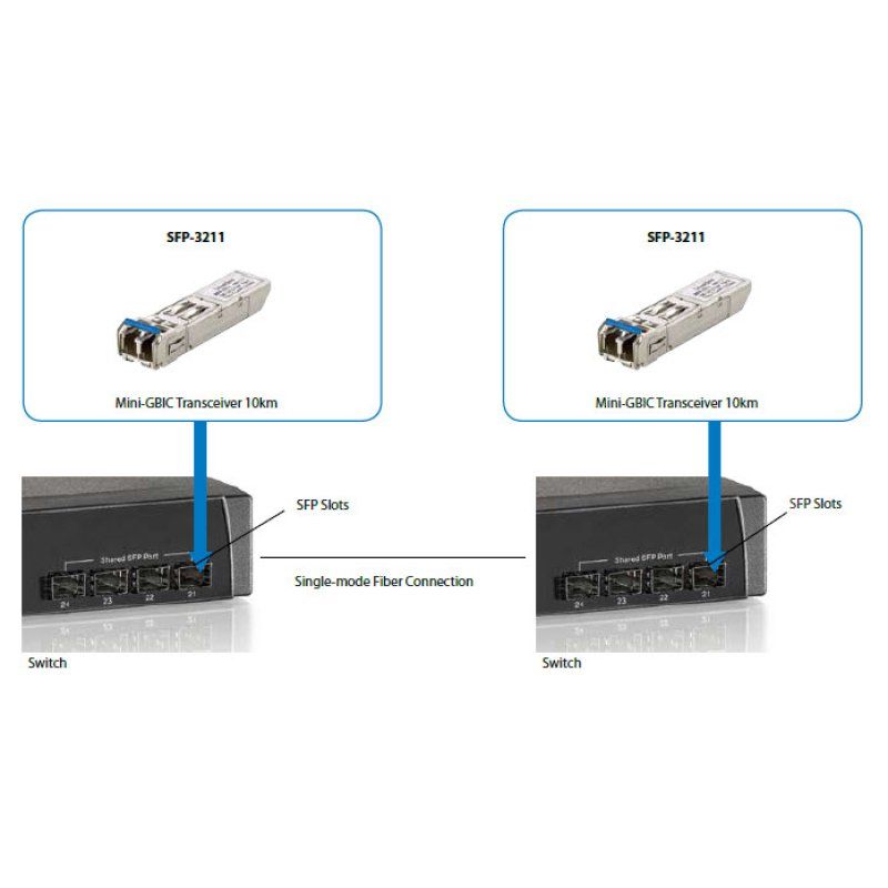 LevelOne SFP-3211 module émetteur-récepteur de réseau Fibre optique 1250 Mbit/s 1310 nm