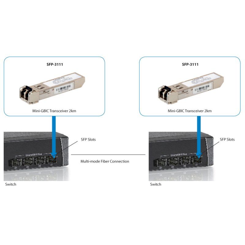 LevelOne SFP-3111 module émetteur-récepteur de réseau Fibre optique 1250 Mbit/s 1310 nm