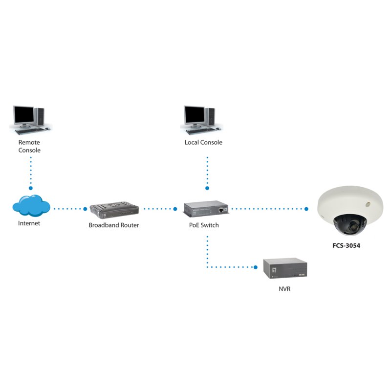 LevelOne HUBBLE Fixed Dome IP Network Camera, 3-Megapixel, 802.3af PoE, Vandalproof
