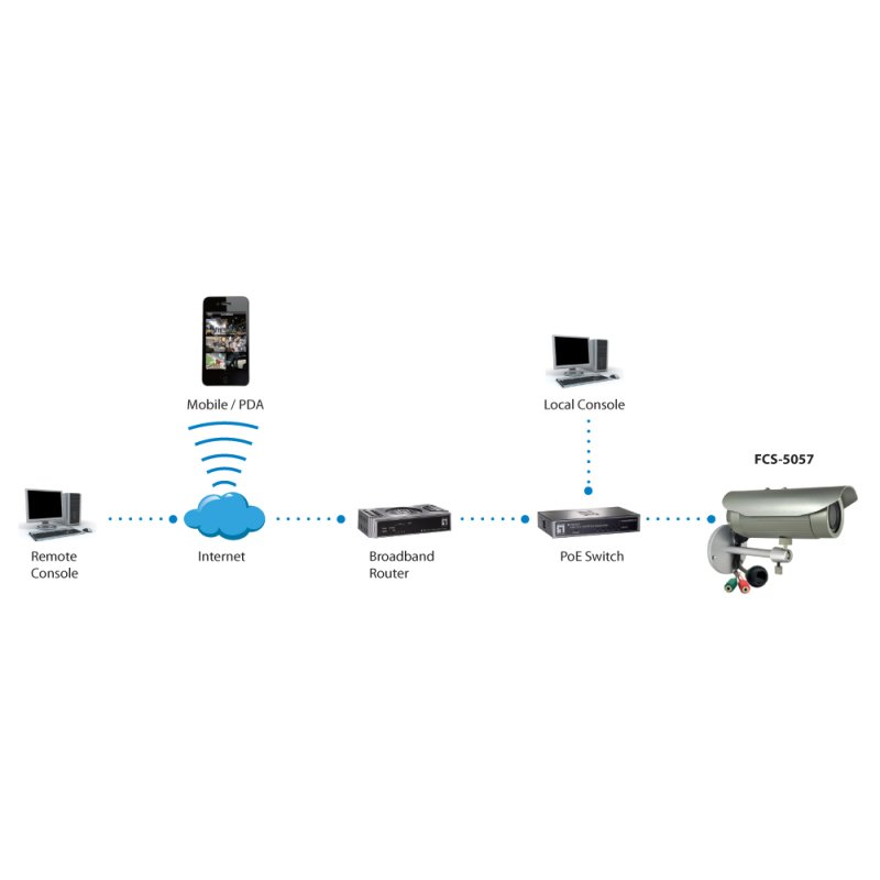LevelOne HUBBLE Varifocal IP Network Camera, 3-Megapixel, 802.3af PoE, IR LEDs, Vandalproof, two-way audio,
