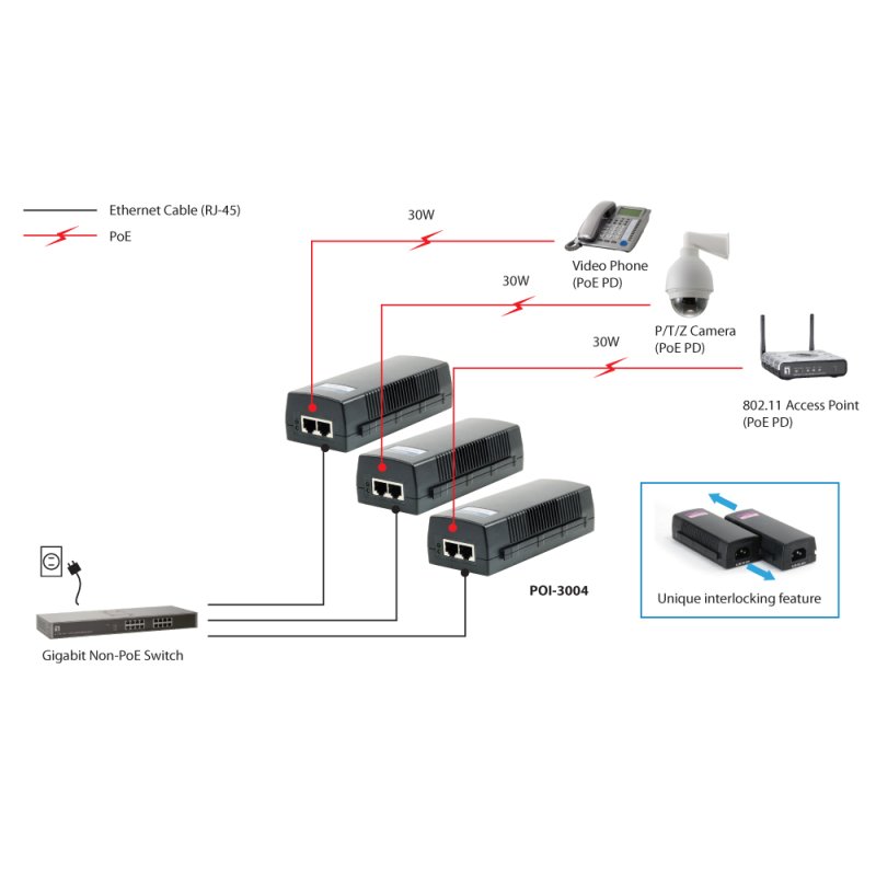 2x FE PoE-Injektor Adapter POI-3004 30.0W PoE