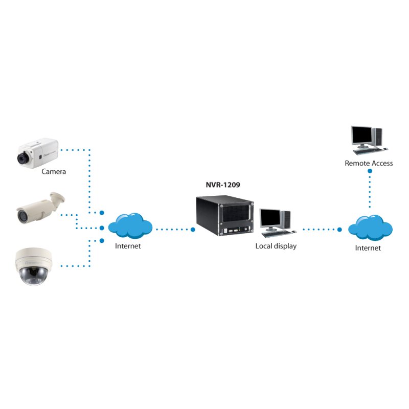 LevelOne HUBBLE 9-Channel Network Video Recorder