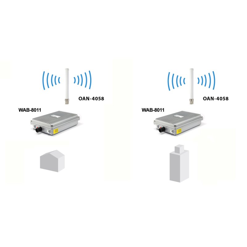 LevelOne OAN-4058 antenne Antenne omni-directionnelle Type-N 8 dBi