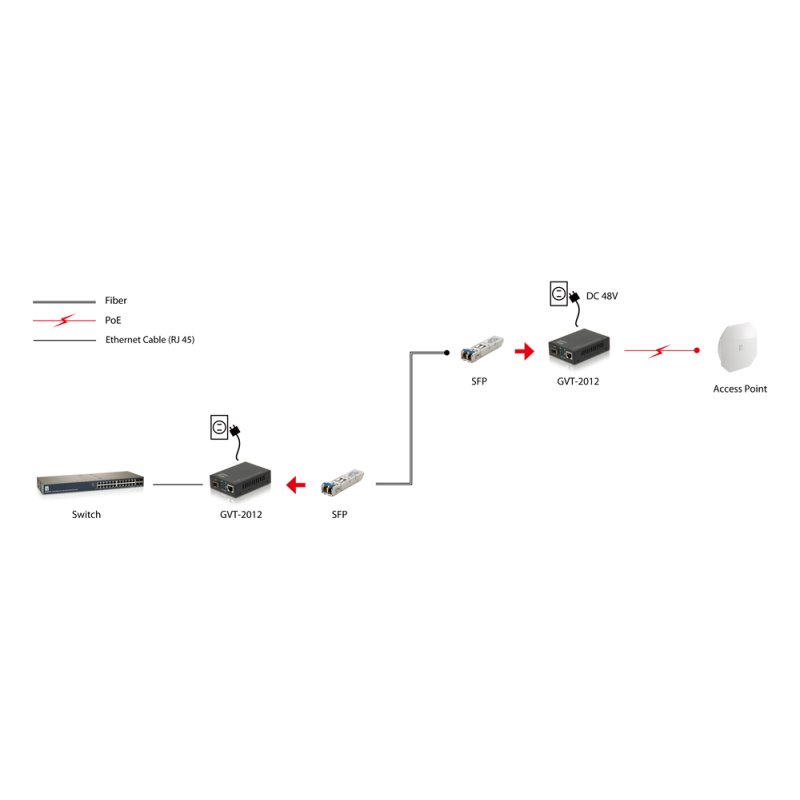 LevelOne GVT-2012 convertisseur de support réseau 1000 Mbit/s Noir