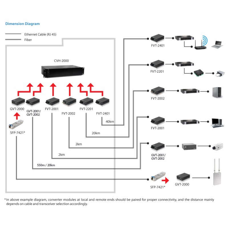 LevelOne GVT-2002 convertisseur de support réseau 1000 Mbit/s 1310 nm Monomode Noir
