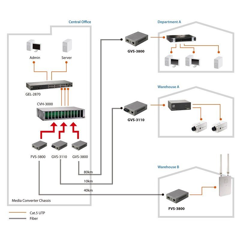 LevelOne FVS-3120 convertisseur de support réseau 100 Mbit/s Monomode Gris