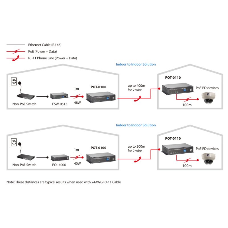 Repeater POT-0110 Outdoor via 2-Drath Slave PoE