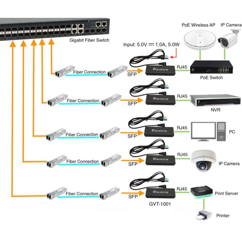 LevelOne GVT-1001 convertisseur de support réseau 1000 Mbit/s Jaune