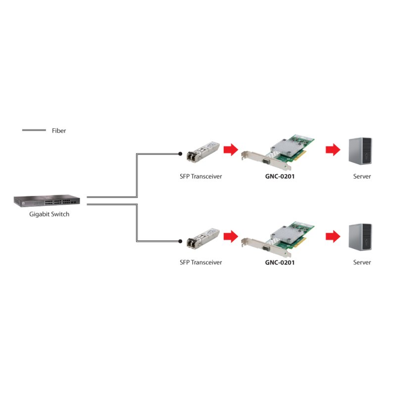 LevelOne GNC-0201 carte réseau Interne Fibre