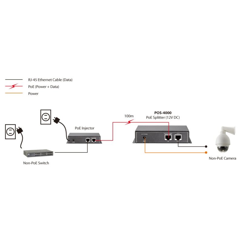 LevelOne POS-4000 séparateur voix-données Connexion Ethernet, supportant l'alimentation via ce port (PoE) Gris