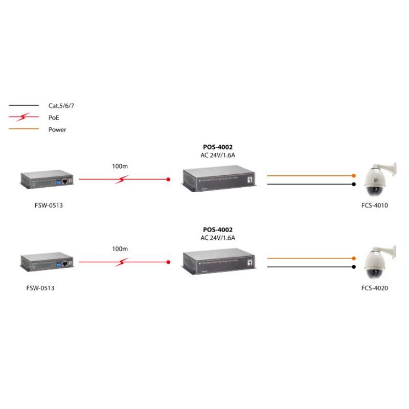 LevelOne POS-4002 séparateur voix-données Noir