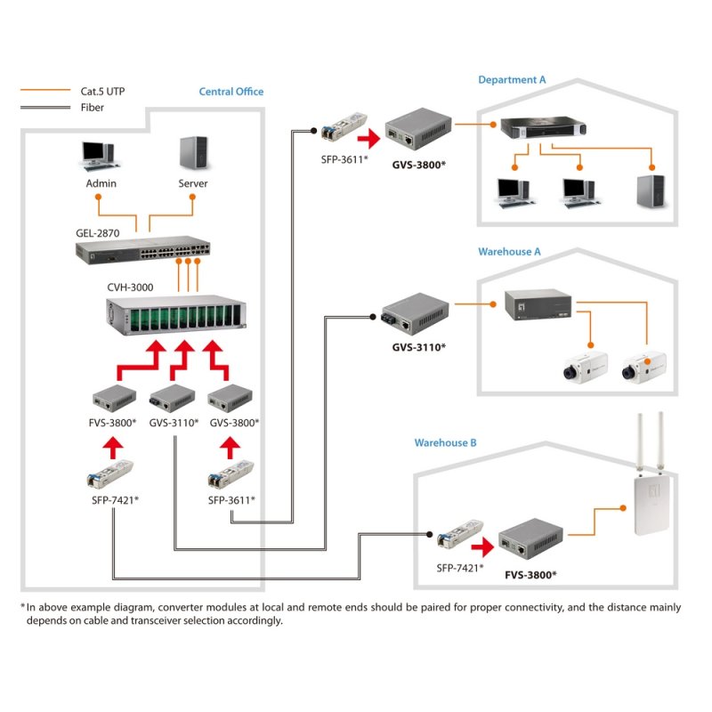 LevelOne FVS-3800 convertisseur de support réseau 100 Mbit/s Gris