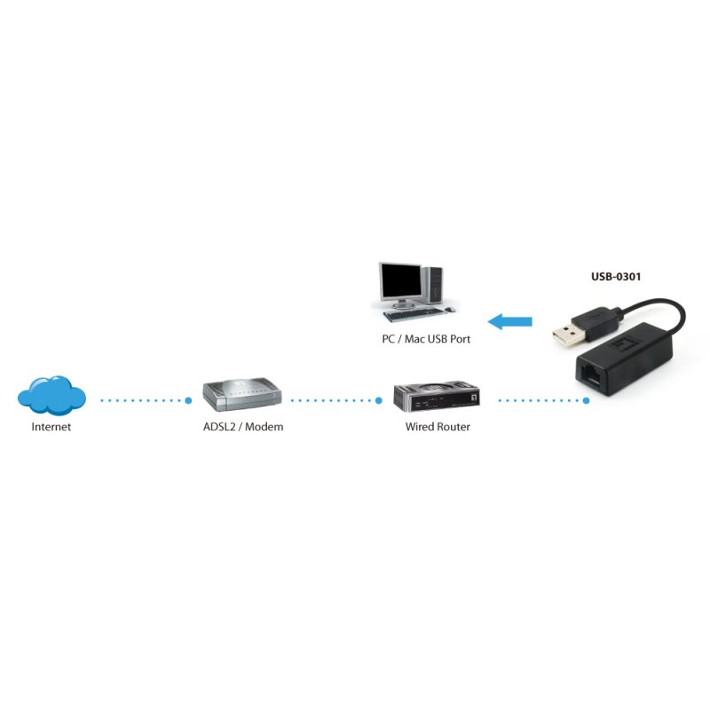 LevelOne USB-0301 carte réseau 100 Mbit/s