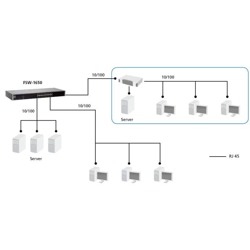 LevelOne 16-Port Fast Ethernet Switch