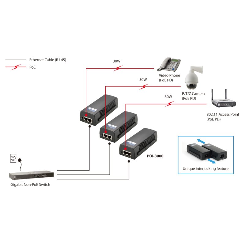 LevelOne POI-3000 adaptateur et injecteur PoE Gigabit Ethernet