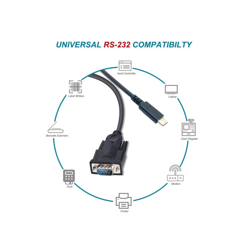 Equip Adapter USB-C - Seriell RS232-DB9 St/St 1.50m sw