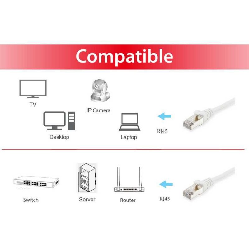 Equip Cat.6A S/FTP Patch Cable, 2.0m, White