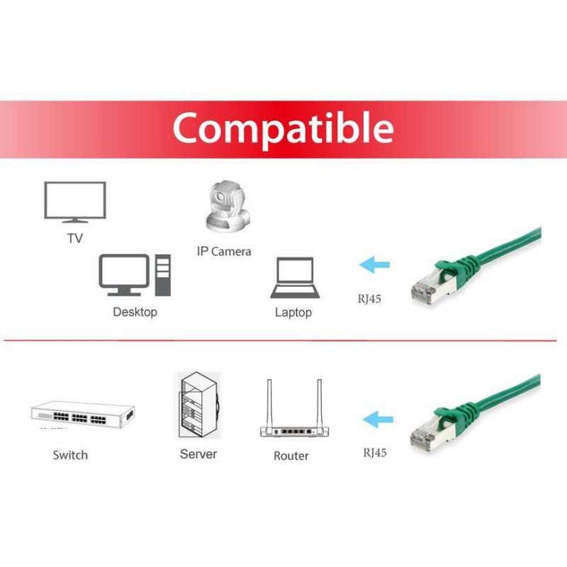 Equip 606405 câble de réseau Vert 3 m Cat6a S/FTP (S-STP)