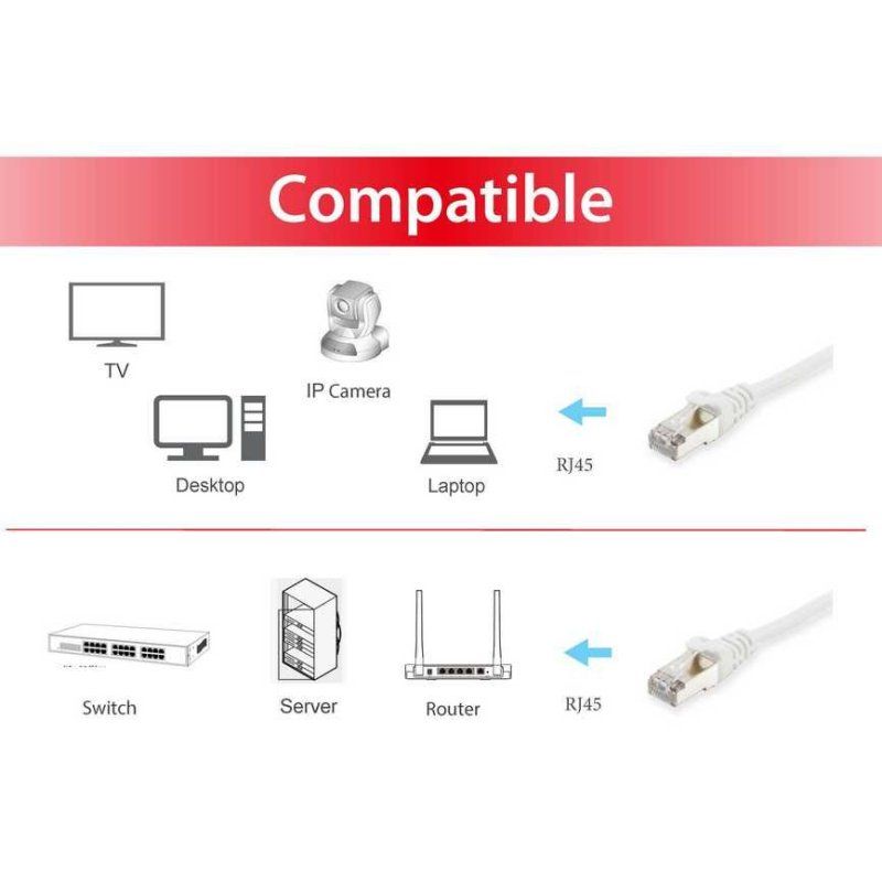 Equip Cat.6A S/FTP Patch Cable, 10m, White