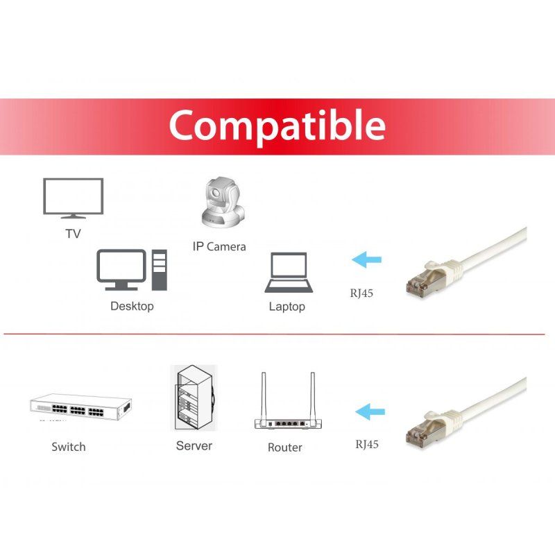 Equip 605715 câble de réseau Blanc 7,5 m Cat6a S/FTP (S-STP)