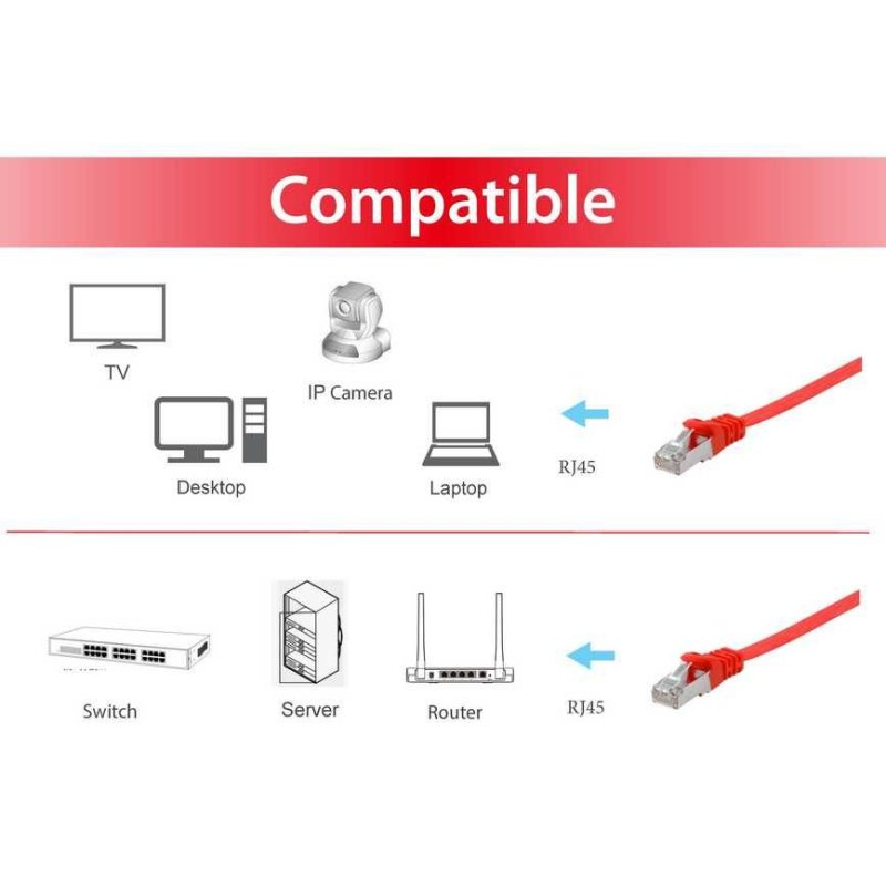 Equip Patchkabel Cat6A U/FTP 2xRJ45 10.00m rot Flach LSZH Polybeutel