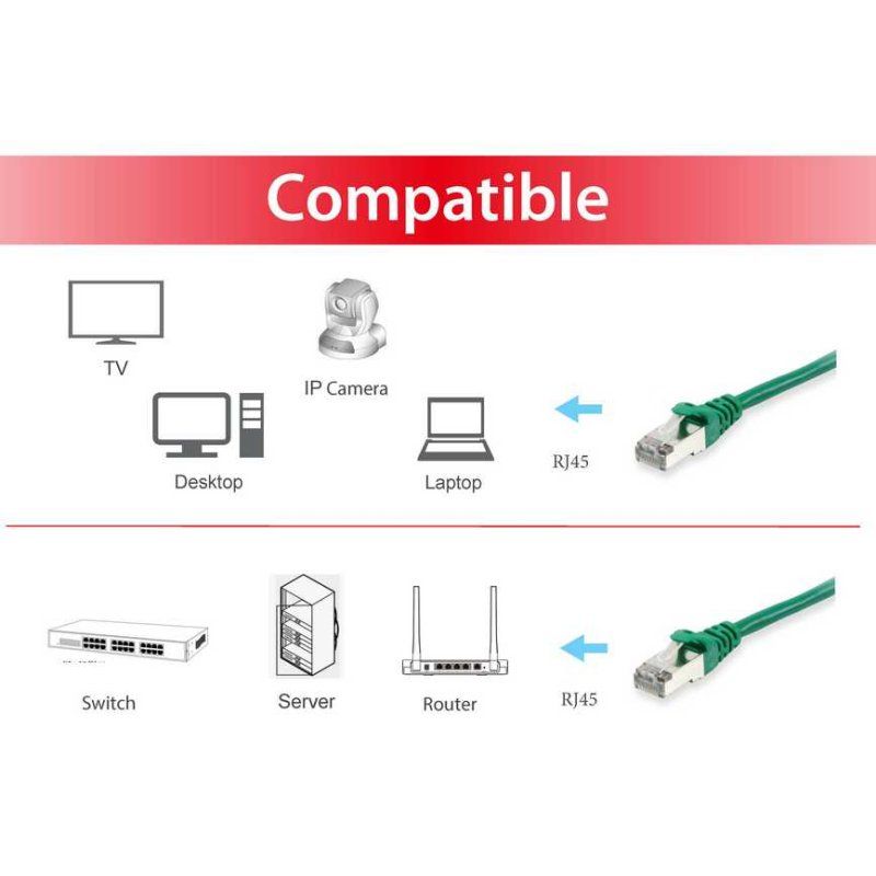 Equip Cat.6 S/FTP Patch Cable, 5.0m, Green