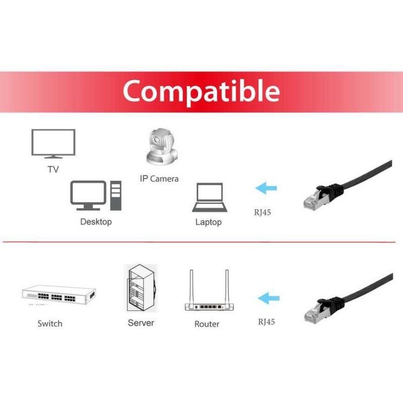 Equip Cat.6A U/FTP Flat Patch Cable, 5.0m, black