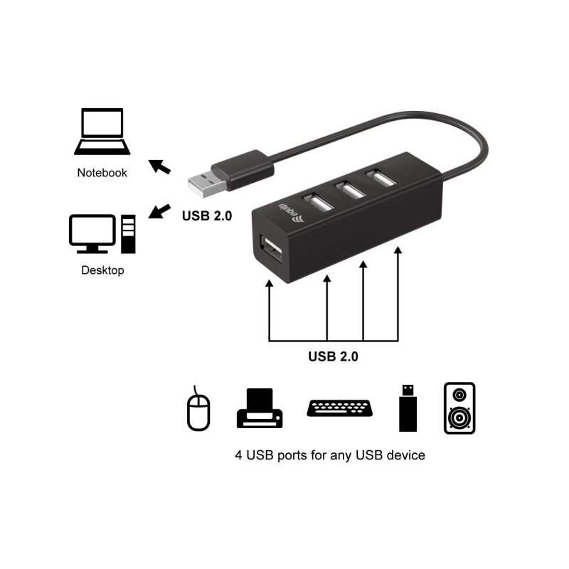 Equip 128955 hub & concentrateur USB 2.0 480 Mbit/s Noir