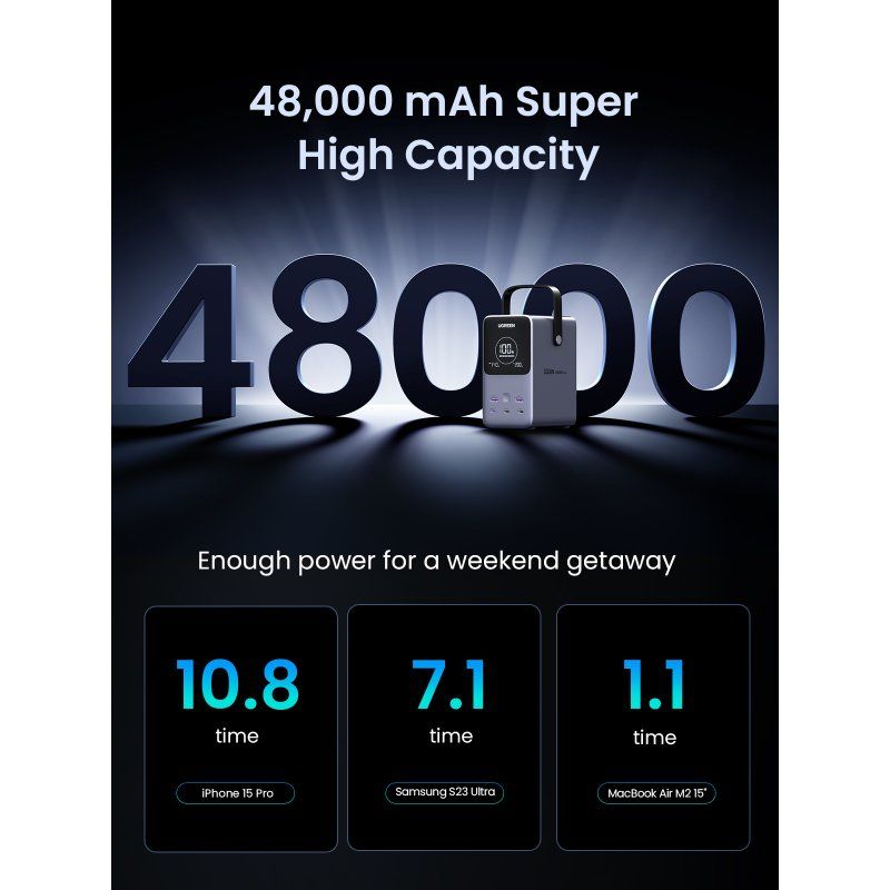 Ugreen Nexode Power Bank 48000 mAh Lithium Gris