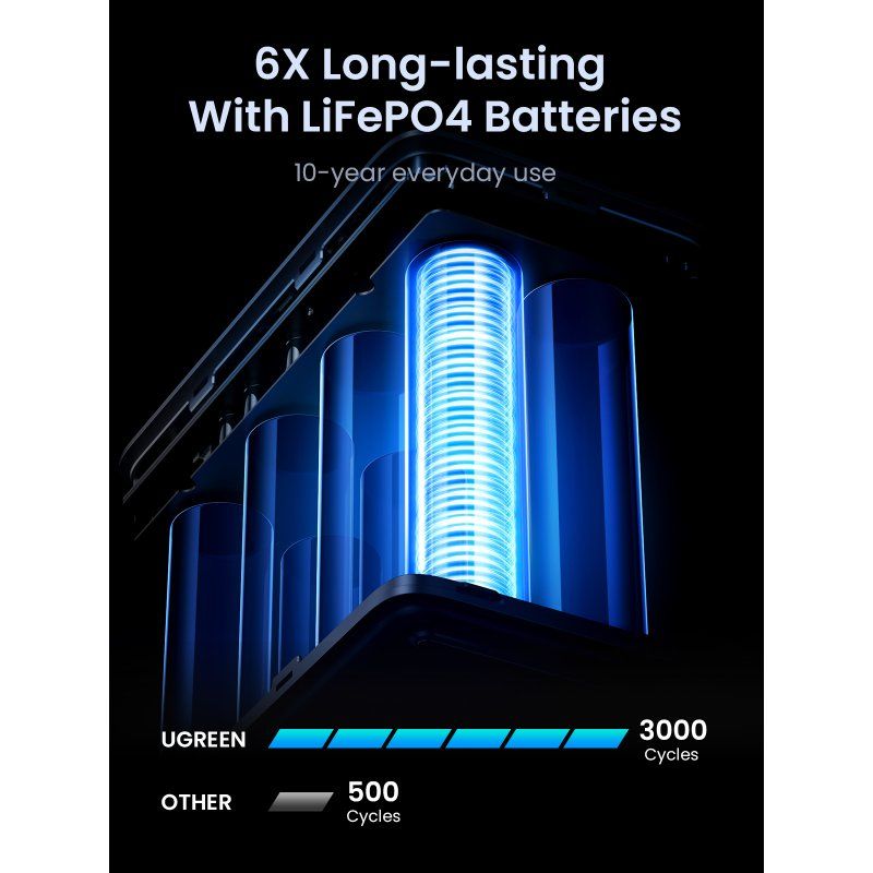 Ugreen Nexode Power Bank 48000 mAh Lithium Grey