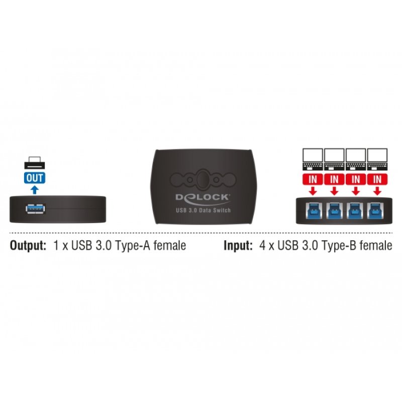 DELOCK USB 3.0 Sharing Switch 4 - 1