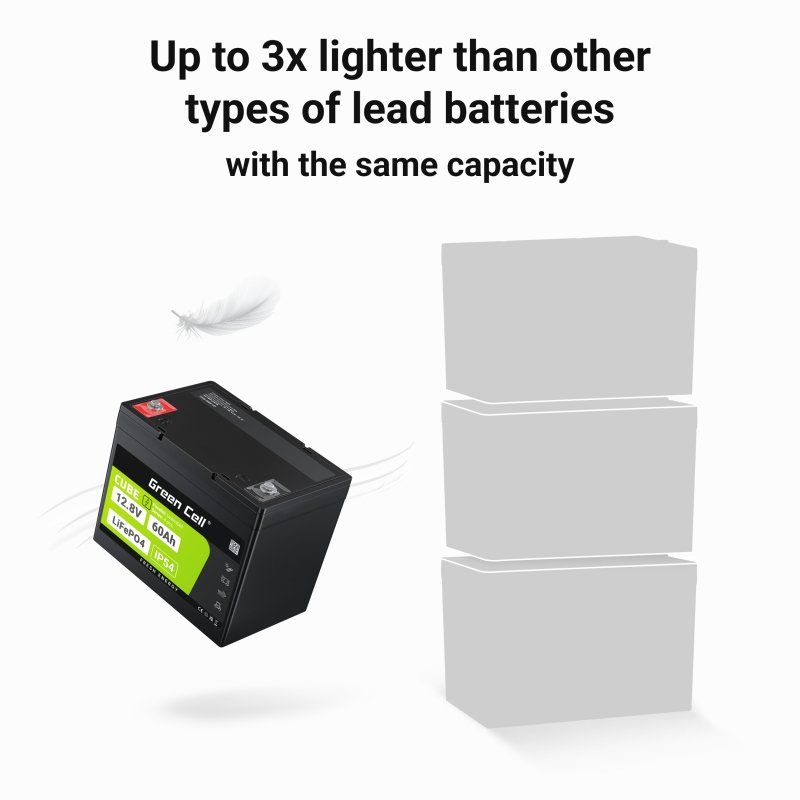 Green Cell LFPGC12V60AH Batterie de l'onduleur Phosphate de fer lithié (LiFePo4) 12,8 V 60 Ah