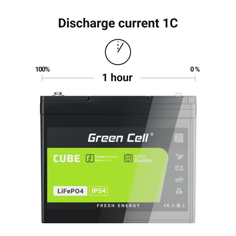 Green Cell LFPGC12V60AH Batterie de l'onduleur Phosphate de fer lithié (LiFePo4) 12,8 V 60 Ah
