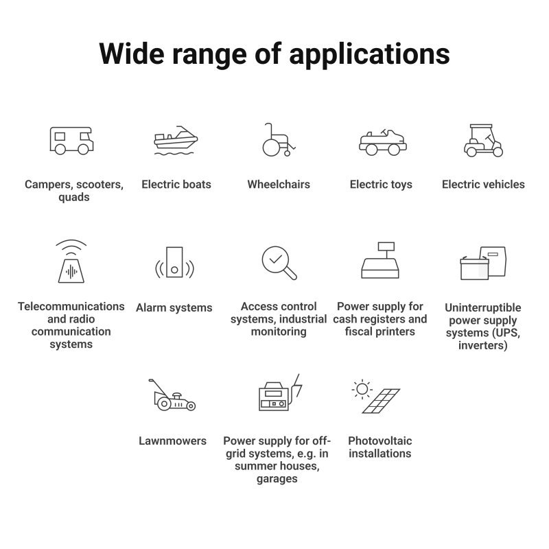 Green Cell LFPGC12V50AH UPS battery Lithium Iron Phosphate (LiFePO4) 12 V 50 Ah