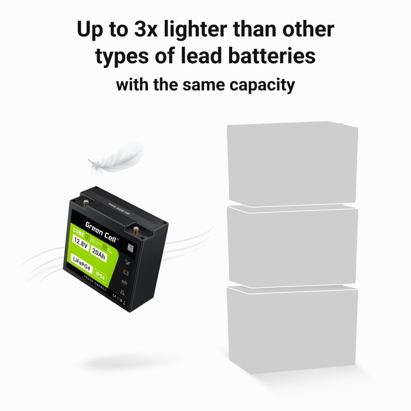 Green Cell LFPGC12V20AH UPS battery Lithium Iron Phosphate (LiFePO4) 12.8 V 20 Ah