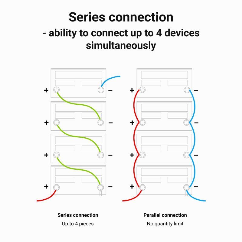 Green Cell LFPGC12V12AH Batterie de l'onduleur Phosphate de fer lithié (LiFePo4) 12,8 V 12 Ah