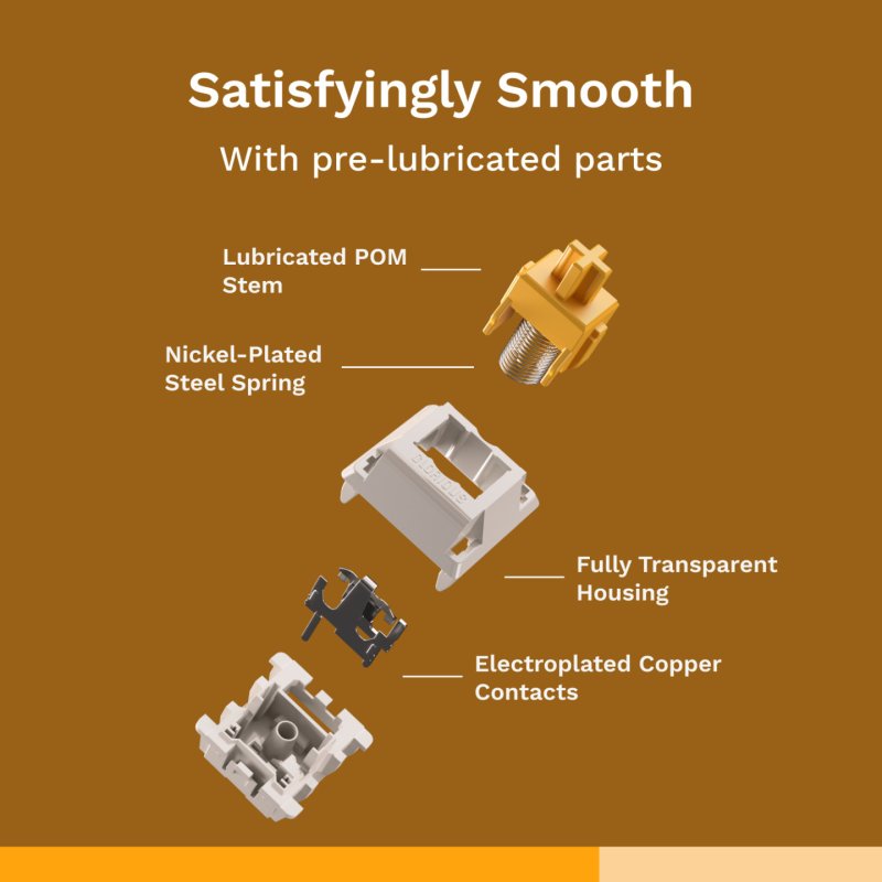 Glorious Gaming Glorious Panda Tactile Mechanical Switches - 36 Pieces