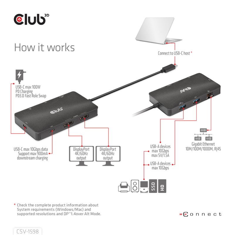 Club3D USB-C 7in1-HUB 2xDP/2xUSB/2xUSB-C/LAN 4K60Hz PD100W