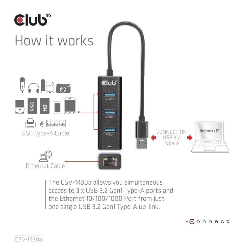 Club3D Adapter USB 3.2 Typ A 3x USB 3.2 Typ A/LAN