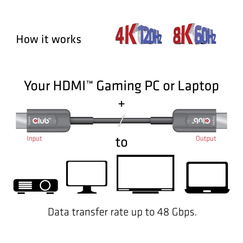 Club3D HDMI-Kabel A - A 2.1 aktiv opt. 8K60Hz UHD 10 Meter retail