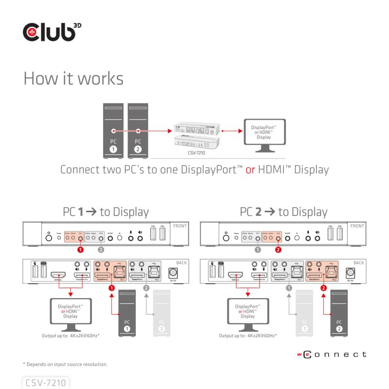 CLUB3D CSV-7210 commutateur écran, clavier et souris Noir