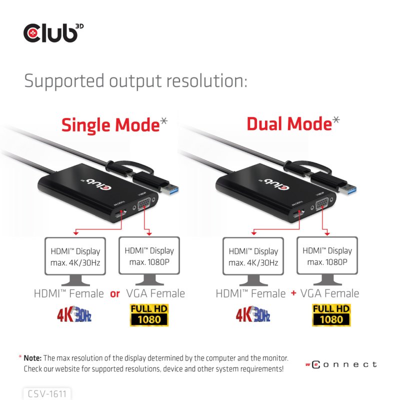 Club3D Adapter USB Typ C/A HDMI / VGA St/Bu