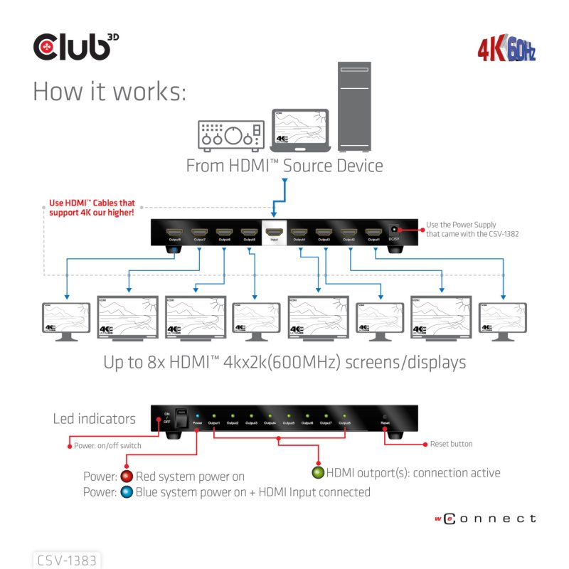 Club3D HDMI Splitter 1 Eingang - 8 Ausgänge 4K60Hz UHD retail