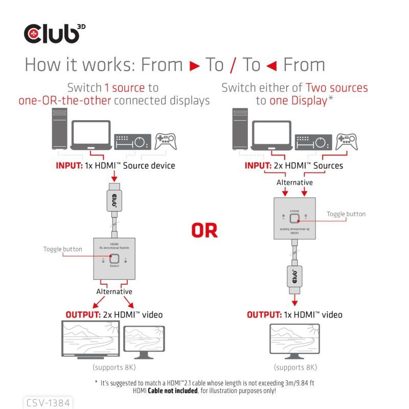 CLUB3D HDMI 2-in-1 Bi-directional Switch for 8K60Hz or 4K120Hz
