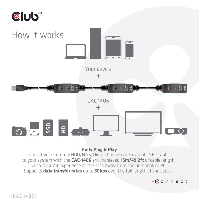 Club3D USB 3.2 A Verlängerungskabel 15m aktiv 5 Gbps St/Bu