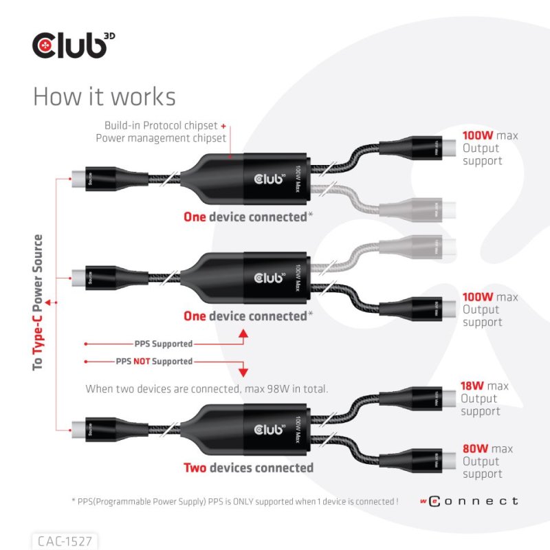 CLUB3D USB Type-C, Y charging cable to 2x USB Type-C max. 100W, 1.83m/6ft M/M