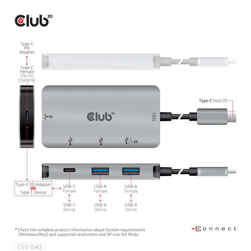 Club3D Adapter USB 3.1 Typ C 2x USB C 2x USB A Lade Hub