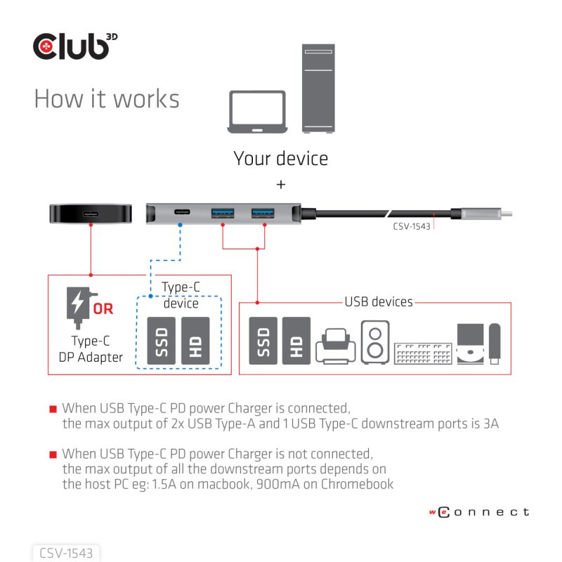 CLUB3D CSV-1543 station d'accueil USB 3.2 Gen 2 (3.1 Gen 2) Type-C Noir, Argent