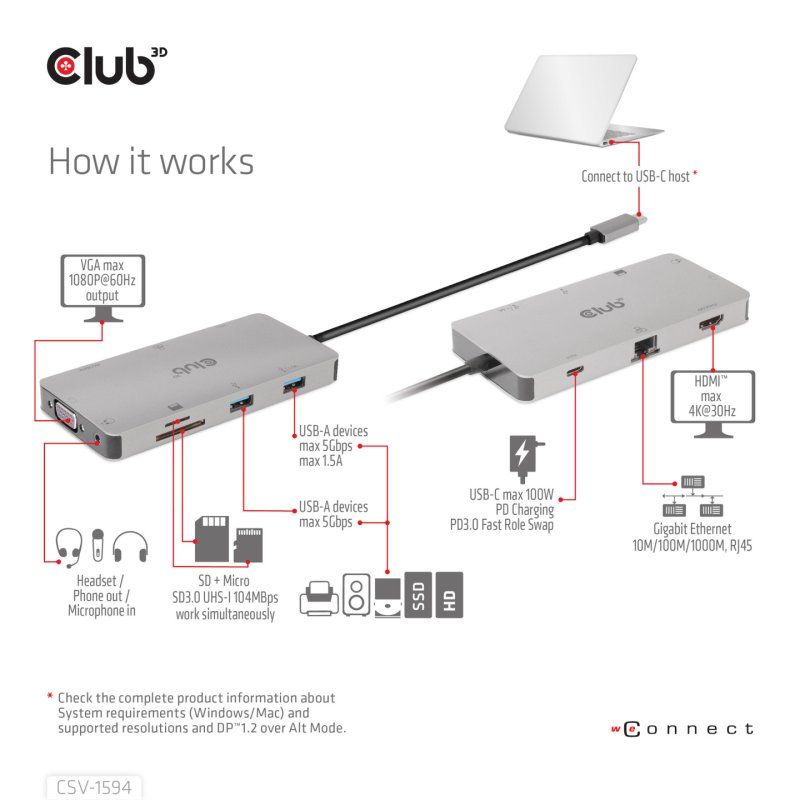 CLUB3D CSV-1594 station d'accueil USB 3.2 Gen 1 (3.1 Gen 1) Type-C Noir, Gris