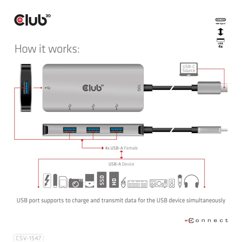 Club3D USB-Hub USB 3.1 Typ C 4x USB 3.1 Typ A 10Gbps